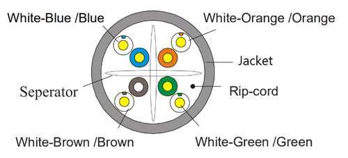 Cap mang Cat6UTP lien nguon ancomteck 3